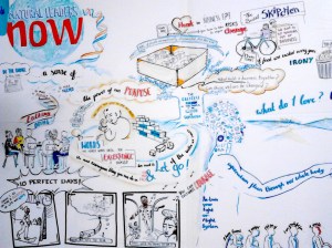 Example of graphic recording 