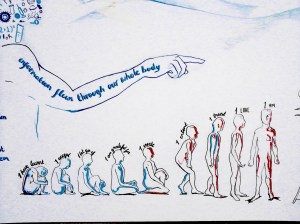 Example of graphic recording 