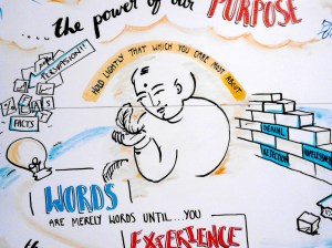 Example of graphic recording
